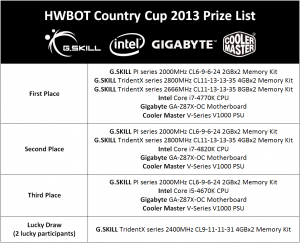 Prize List