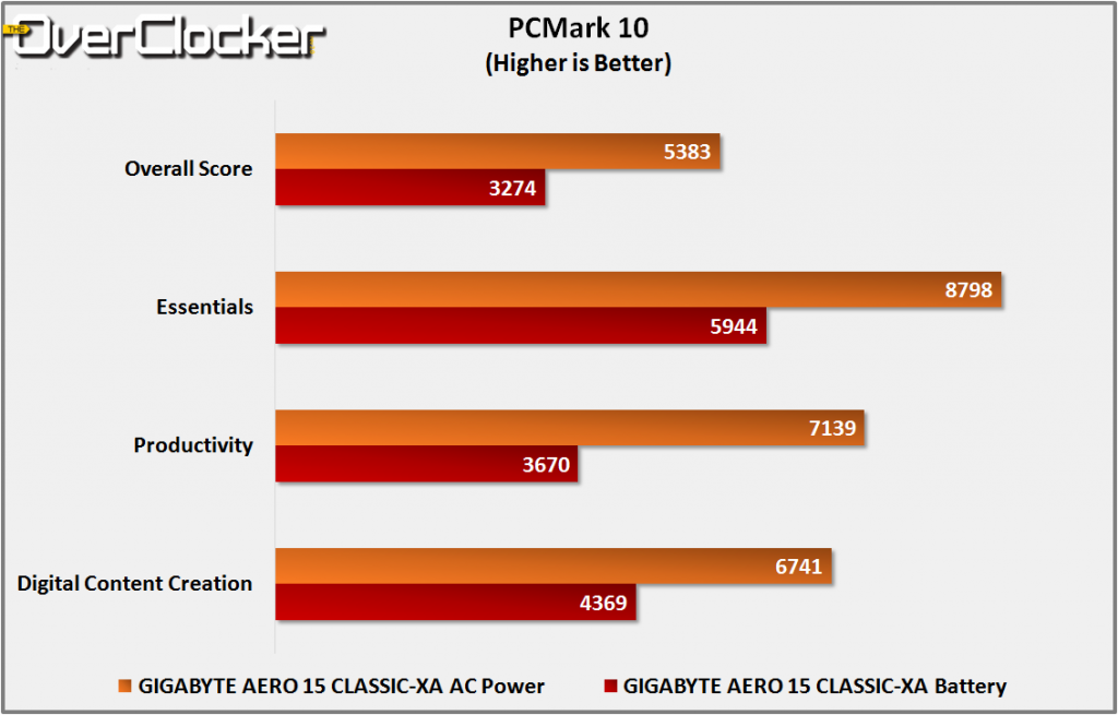 pcmark10