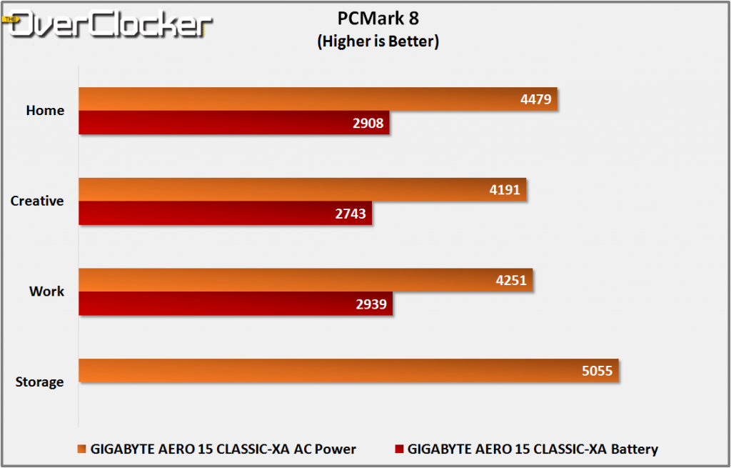 pcmark8