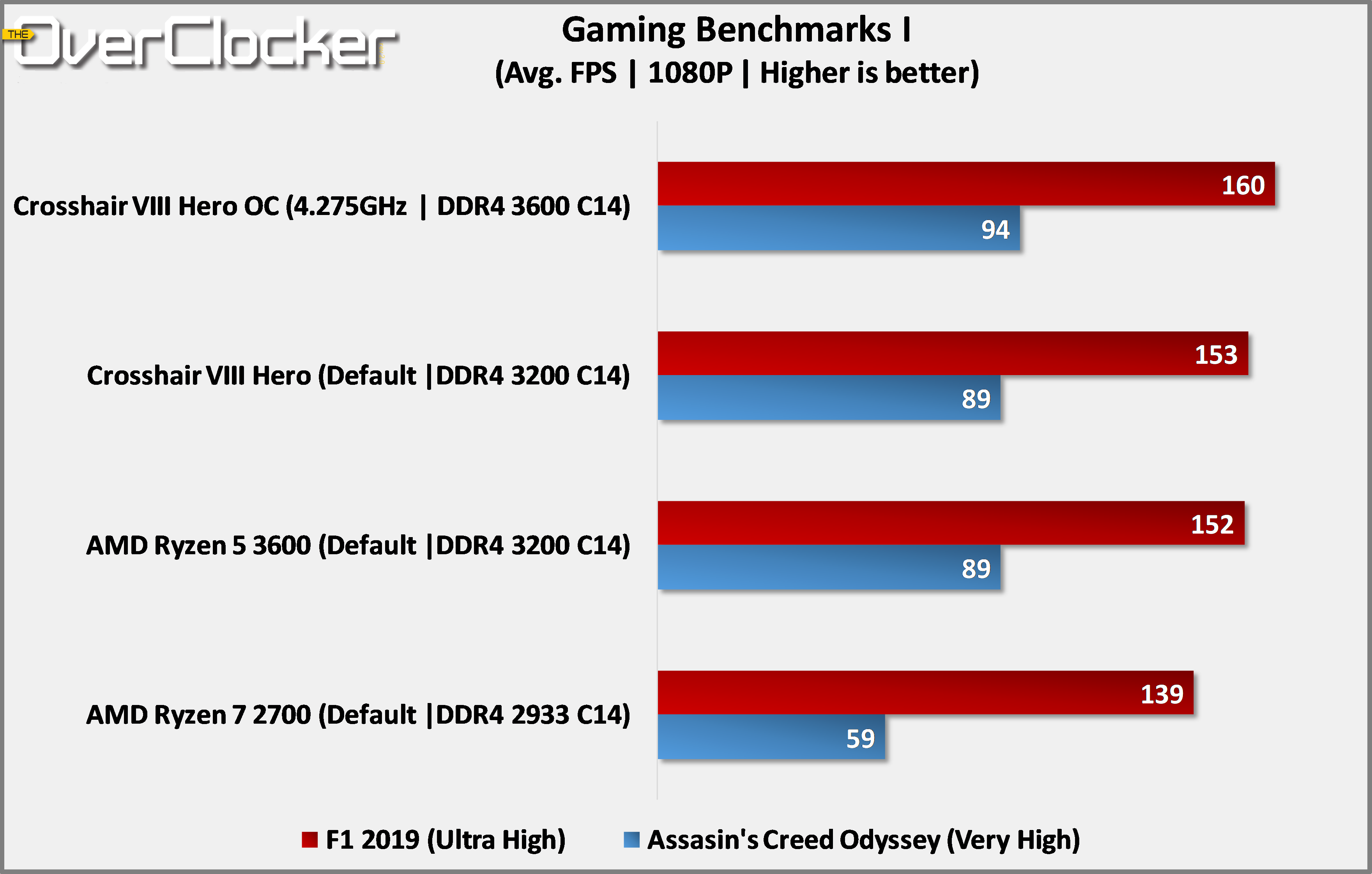 gaming pc benchmark test