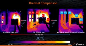 Thermal Imaging X570 AORUS MASTER