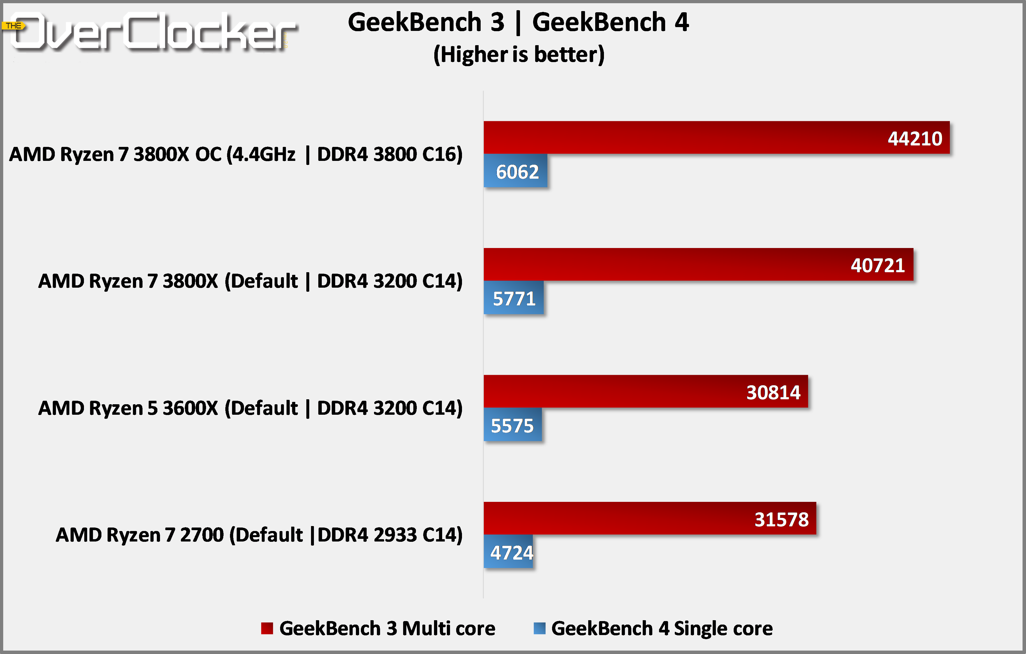 benchmarks deleted geekbench over cheating