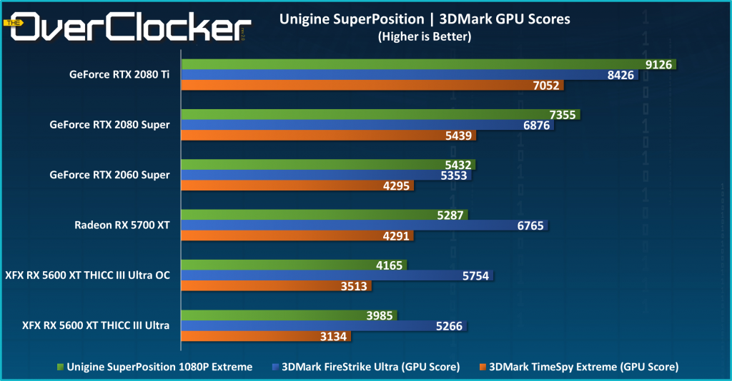 XFX RX 5600 XT Unigine Super Position