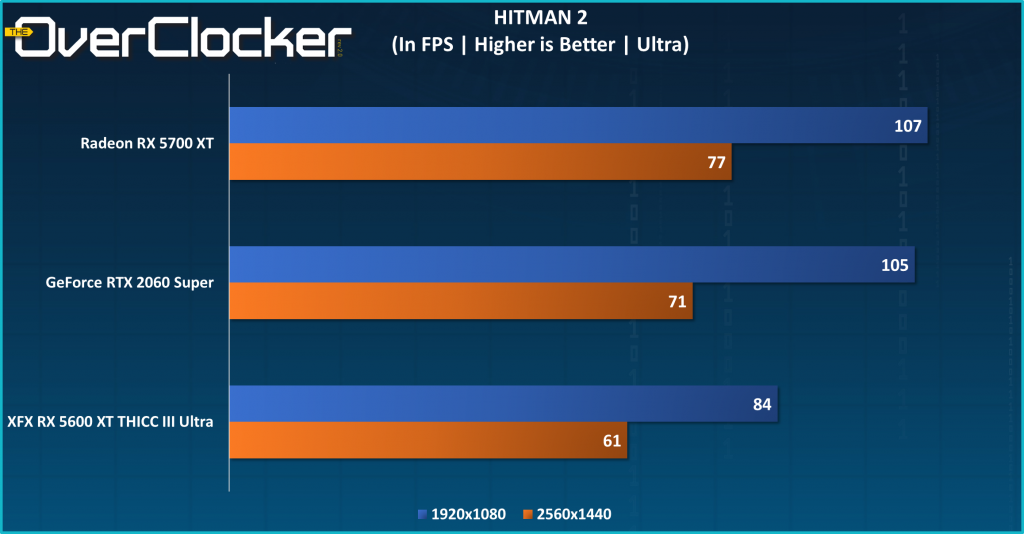 XFX RX 5600 XT Hitman 2