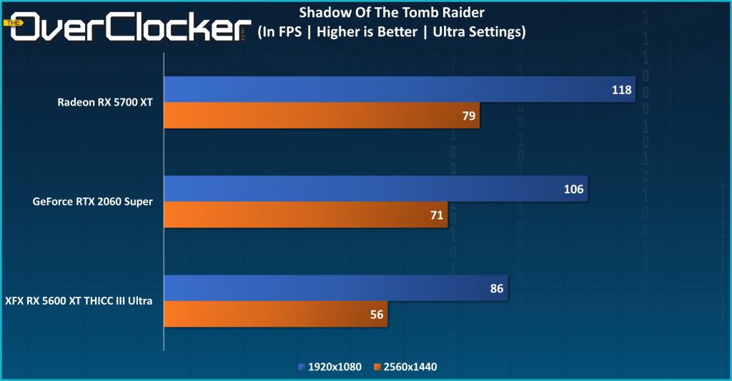 XFX RX 5600 XT Shadow Of The Tomb Raider