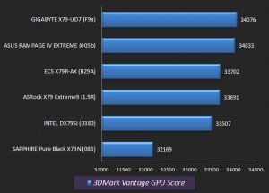 Motherboard PCIe