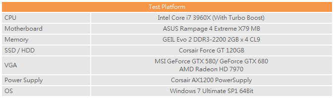 nvidia gtx 680 benchmarks