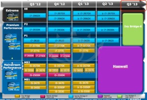 intel-ivy-bridge-e-roadmap-1