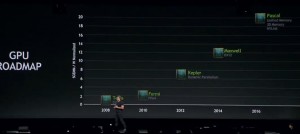 NVIDIA Roadmap