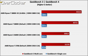 AMD Ryzen 7 3800X_GB