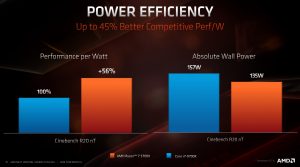 Performance Per Watt