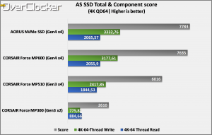 AORUS SSD