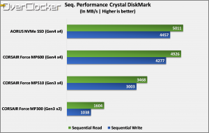 AORUS SSD_Crystal DiskMark