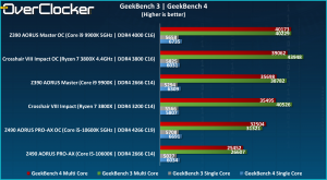 PRO-AX-GeekBench